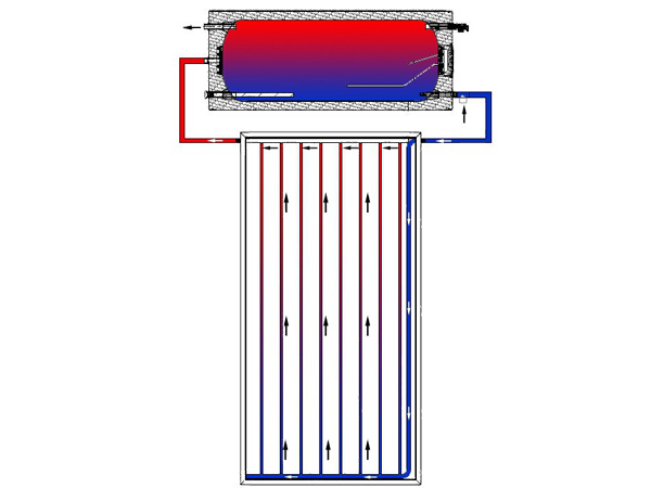 Solarni grelnik vode z ravnim zaslonom Open Loop deluje