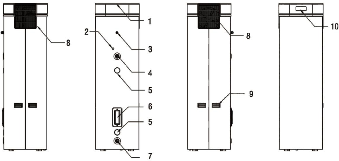 II. Strukturni diagram bojlerja