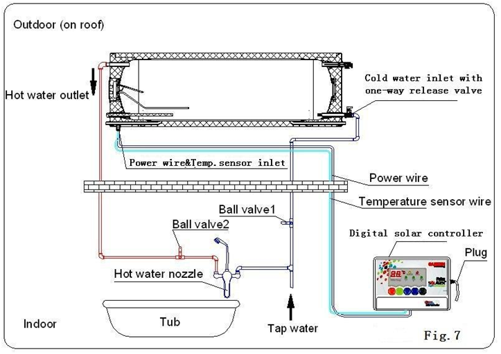 Diagram namestitve sistema