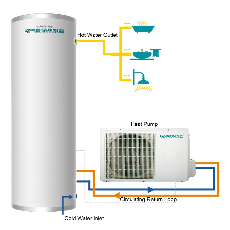 Vodni grelec serije Circulation Water Split Heat Pump